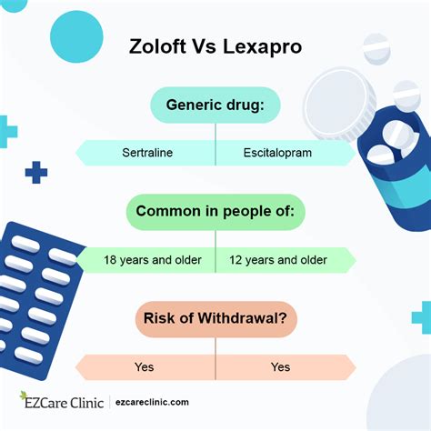 It's more energizing than other antidepressants, so it's good for people who have low energy. . Zoloft vs lexapro reviews